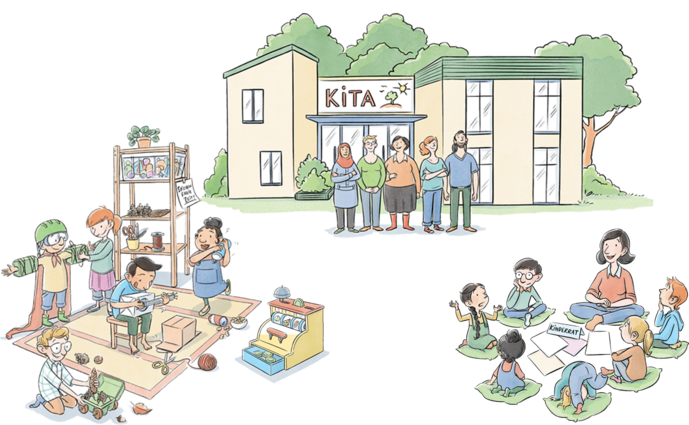Zeichnung mit Kita, Kita-Team, Kinder beim Spielen und im Kinderrat mit einer Erzieherin